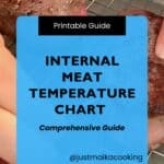 pinterest pin for the internal meat temperature chart blog post.
