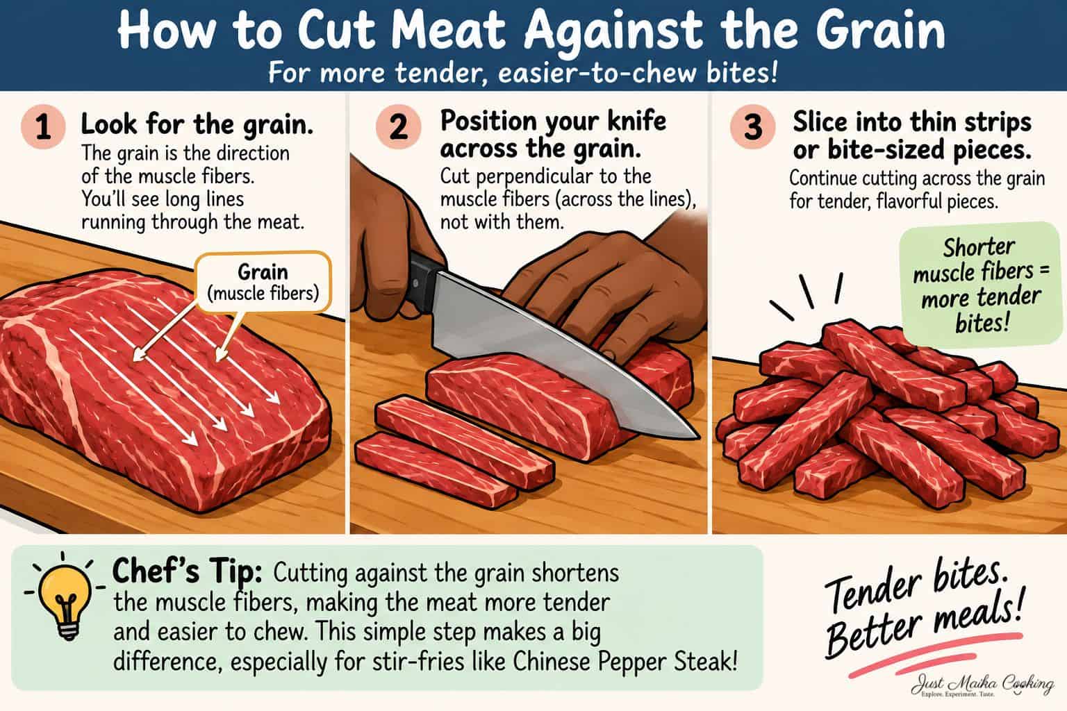 step by step illustration on how to slice beef against the grain.